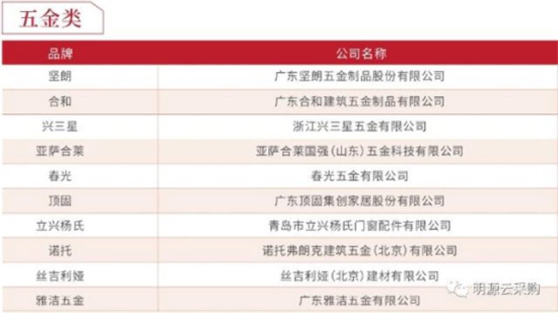 如何为您的日用百货店铺起个响亮的名字？